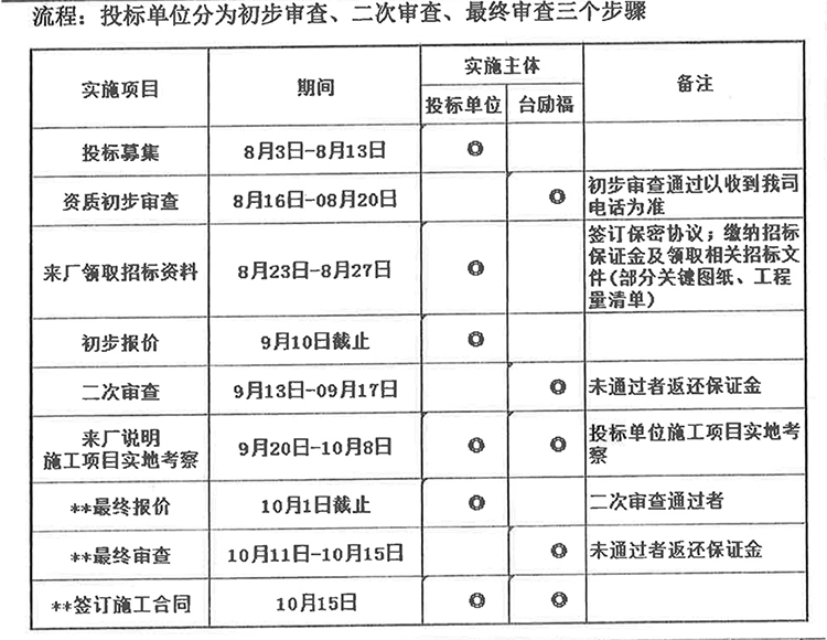 中国·98858vip威尼斯游戏(股份)有限公司-官方网站